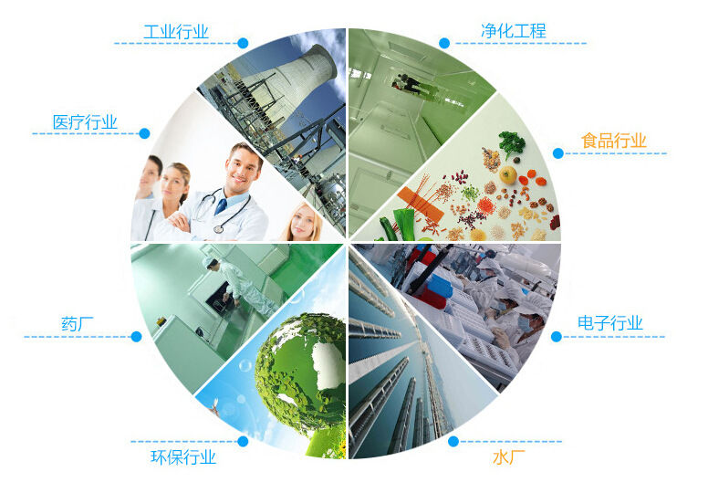 淨化門-蘑菇视频免费看片應用領域