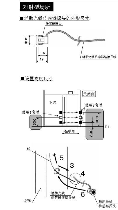 蘑菇视频免费看片輔助光線傳感器安裝技術