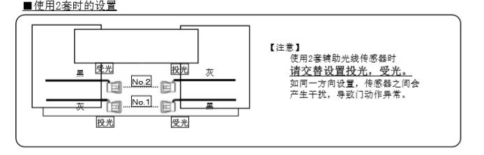蘑菇视频免费看片輔助光線傳感器安裝技術知識