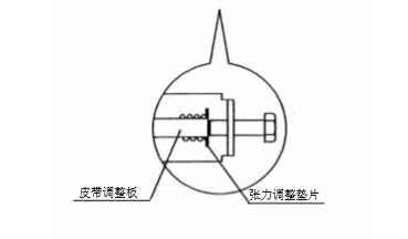 自動蘑菇视频免费观看视频皮帶張力調整