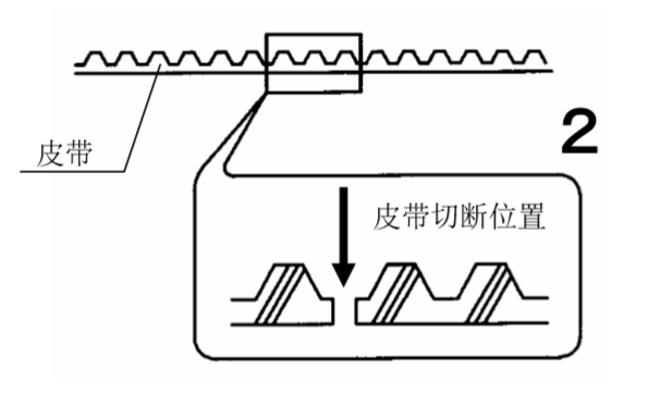 蘑菇视频免费看片皮帶切斷圖