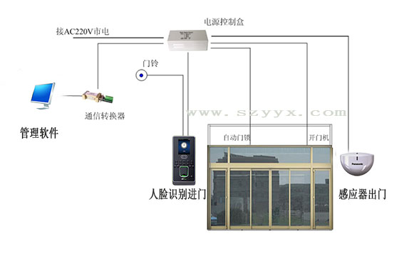 蘑菇视频免费看片互聯網係統結合