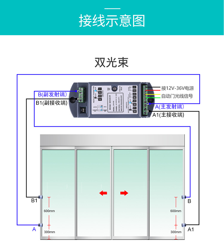 蘑菇视频免费看片安全光線示意圖