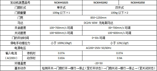 鬆下智能雙輪H3平移蘑菇视频免费看片係列產品參數