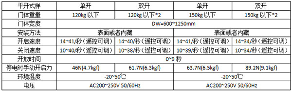 鬆下平移蘑菇视频免费看片120及150型號
