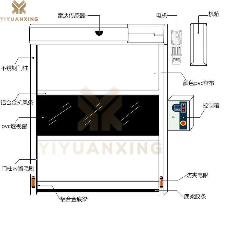 車間快速蘑菇网站在线看-產品結構示意圖